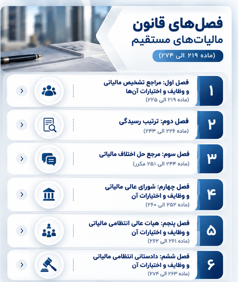 نمودار فصلهای باب پنجم قانون مالیاتهای مستقیم