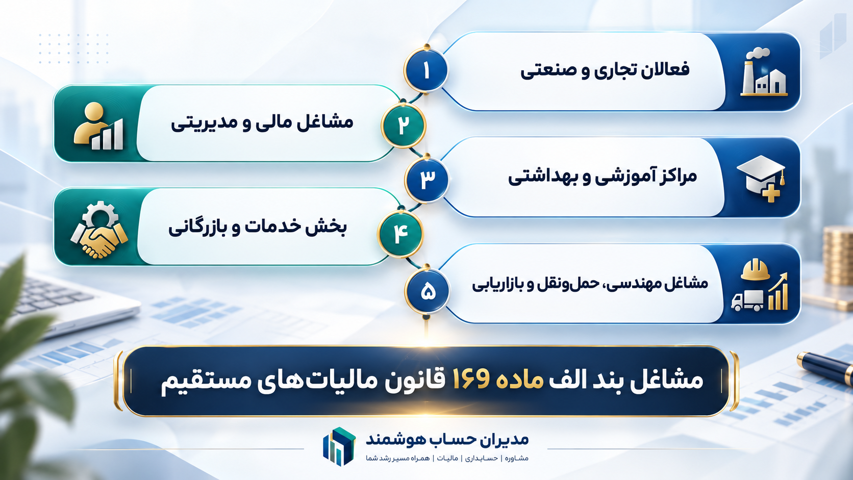 نمودار گروههای شغلی بند الف ماده ۱۶۹ مطابق تصویر ارسالی
