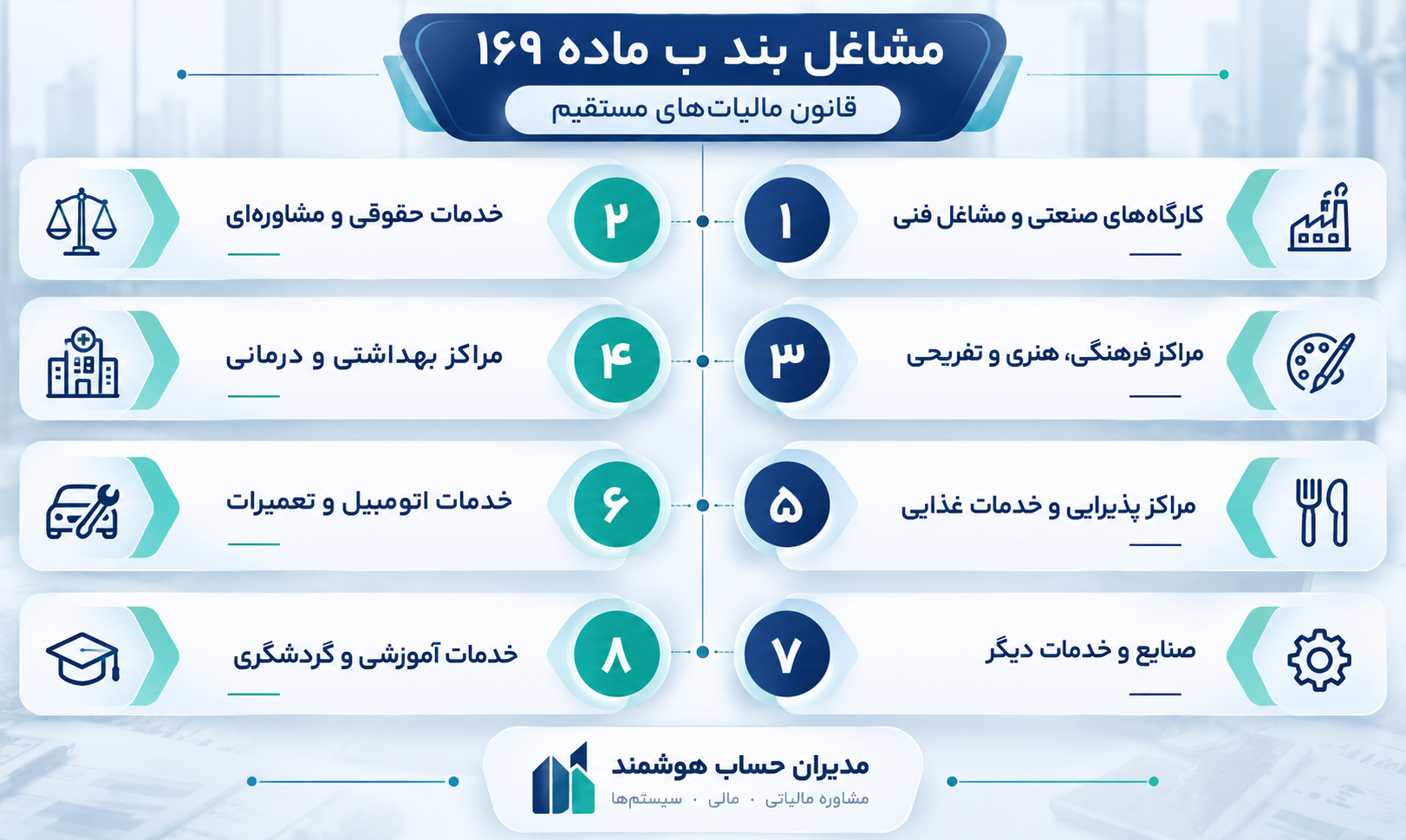 نمودار گروههای شغلی بند ب ماده ۱۶۹ مطابق تصویر ارسالی